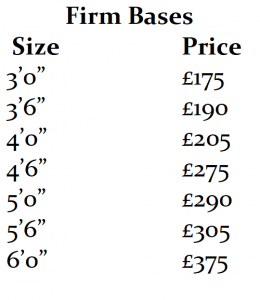 Prices of firm bases